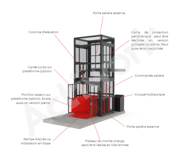 Vérification des appareils de levage :  Monte-charges